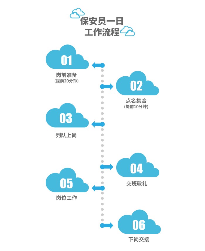 保安员一日工作流程.jpg